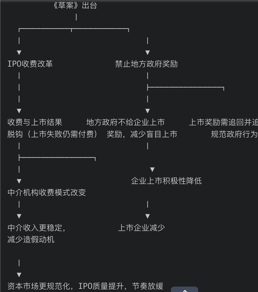 国务院：规范中介机构为公司公开发行股票提供服务行为