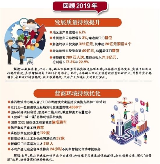 三个关键词，解读2025年广东省政府工作报告