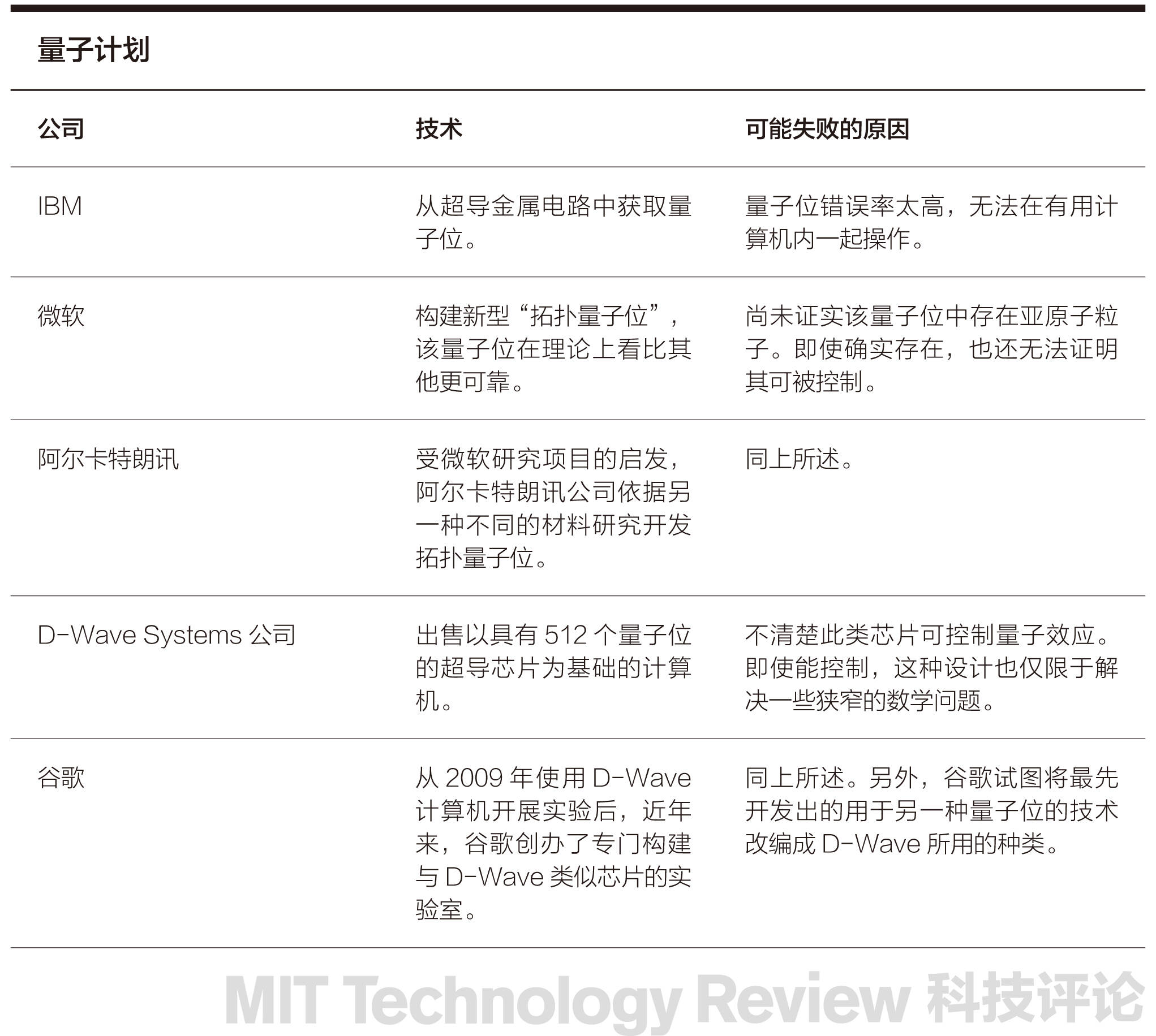 量子计算类股飙涨！微软出手：我们正处于可靠的量子计算时代的开端（附全文）