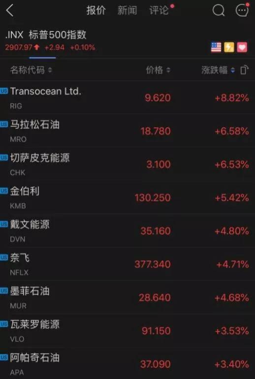 越洋钻探盘中异动 下午盘股价大涨5.04%