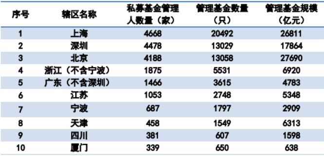 半月内已注销私募基金管理人数量达53家 “主动注销”类型私募基金管理人达47家，占比为88.68%