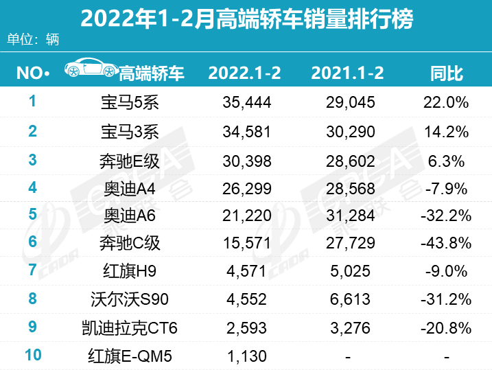 BBA去年在华销量全线下滑，外资豪华汽车何去何从？