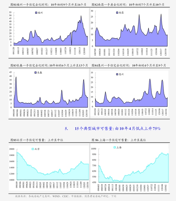 航锦科技（000818）收行政监管措施决定书，股民索赔分析