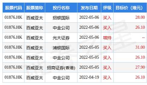 麦格理：予腾讯控股“跑赢大市”评级 目标价下调至560港元