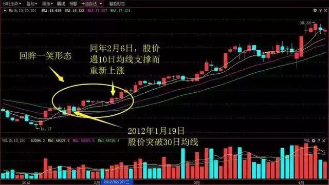 梅特勒-托利多涨1.69% 股价突破1300美元大关