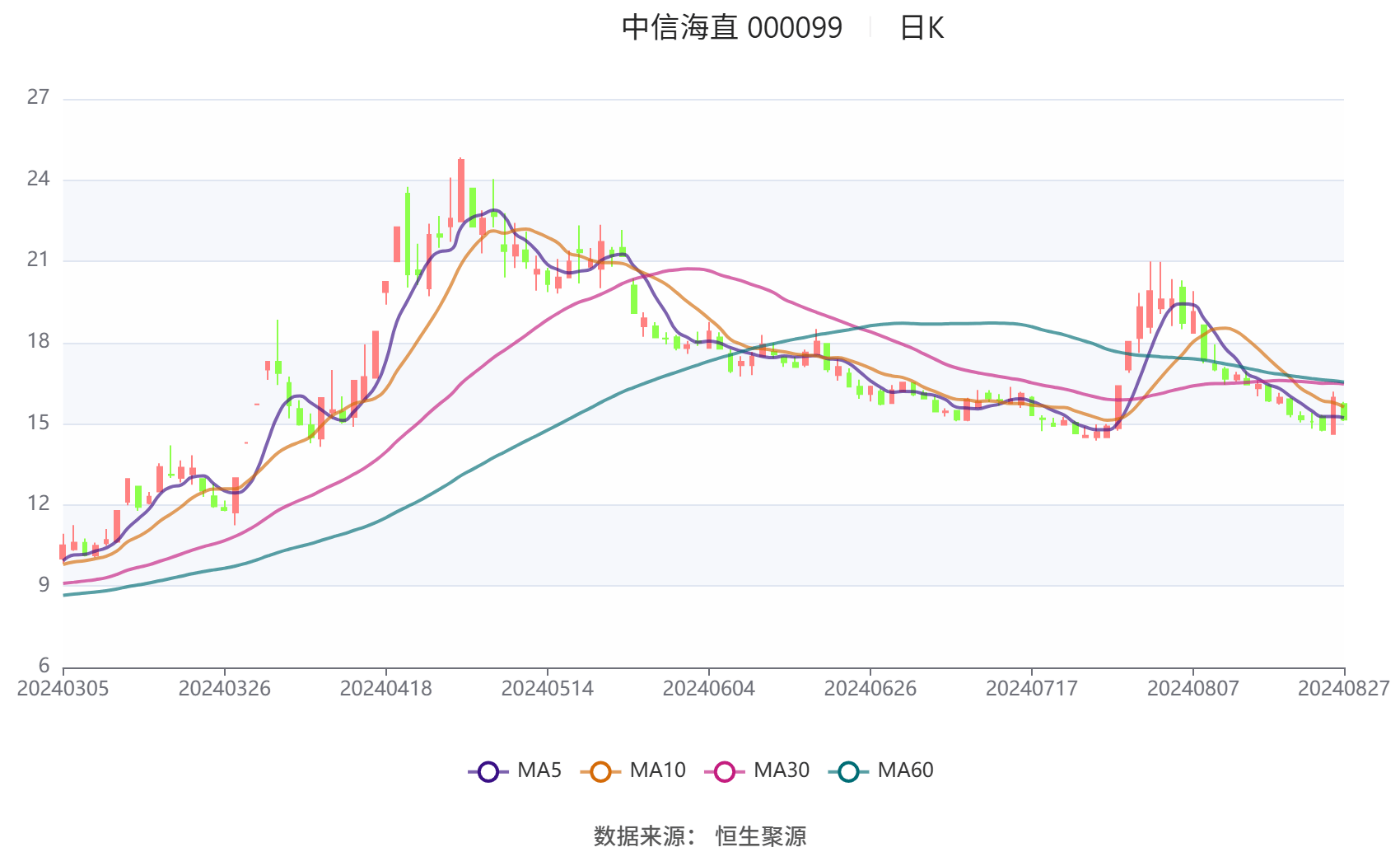 中信金融资产预计2024年度净利润同比增长410%至466%