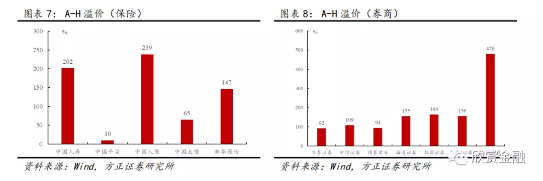 方正证券：维持361度“强烈推荐”评级 中长期有望保持优于行业稳健增长