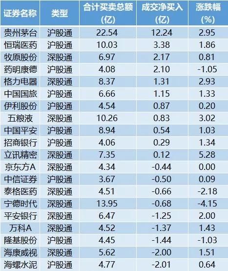 视频|国家统计局：股票市场成交活跃 沪深两市的股票成交量和成交金额同比均增长1.1倍左右