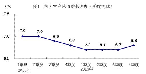 国家统计局：中国现阶段经济的潜在增长率仍然保持中高速水平