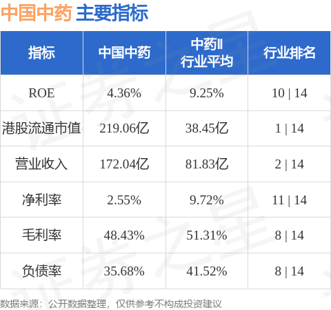 大摩：下调中国中药评级至“减持” 目标价降至1.7港元