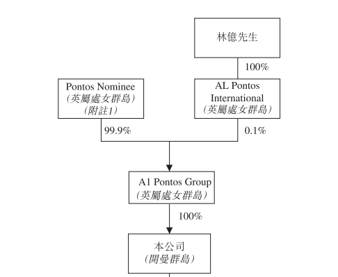 云想科技：林芊辞任非执行董事