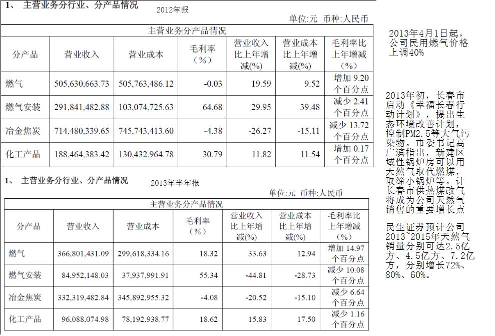 吕某等操纵长春燃气（600333）被证监会处罚股民可索赔，正威新材（002201）索赔案持续推进