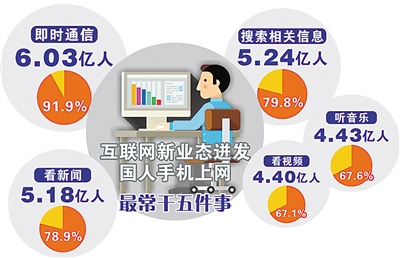 中国网民规模达11.08亿人，互联网普及率升至78.6%