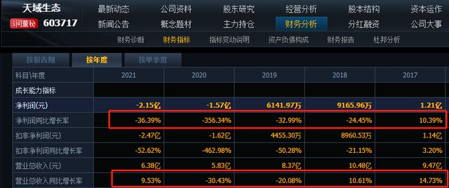 完美世界2024业绩预告：归母净利润亏损11亿元至13亿元