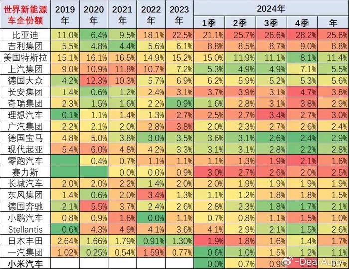 2025年，卖车还得靠流量吗？