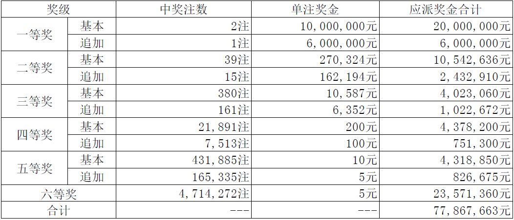 2024澳门今期开奖结果_最新答案解释落实_V52.05.24