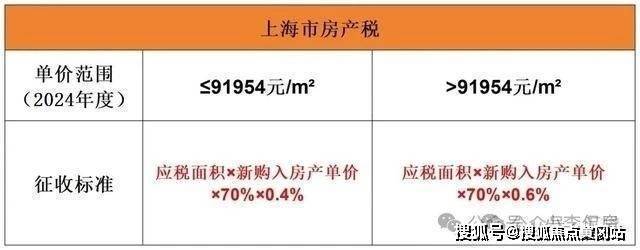 包揽全国单价地王三甲 上海楼市2025年水涨船高？