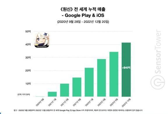 米哈游将支付2000万美元，了结在美侵犯儿童隐私与《原神》“欺骗性营销”指控