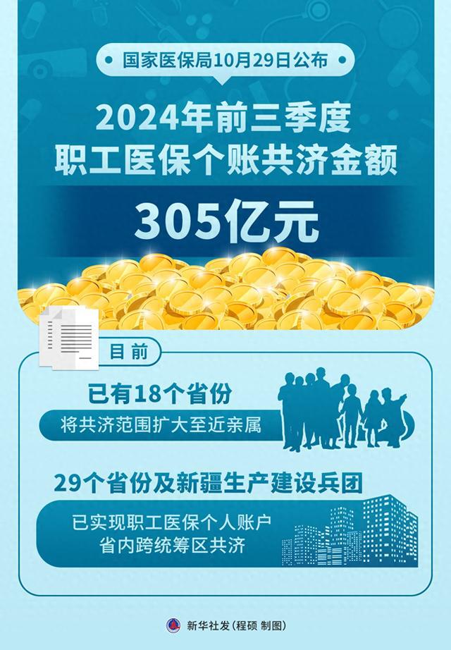 共济金额超500亿元！2024年职工医保个人账户省内共济3.71亿人次