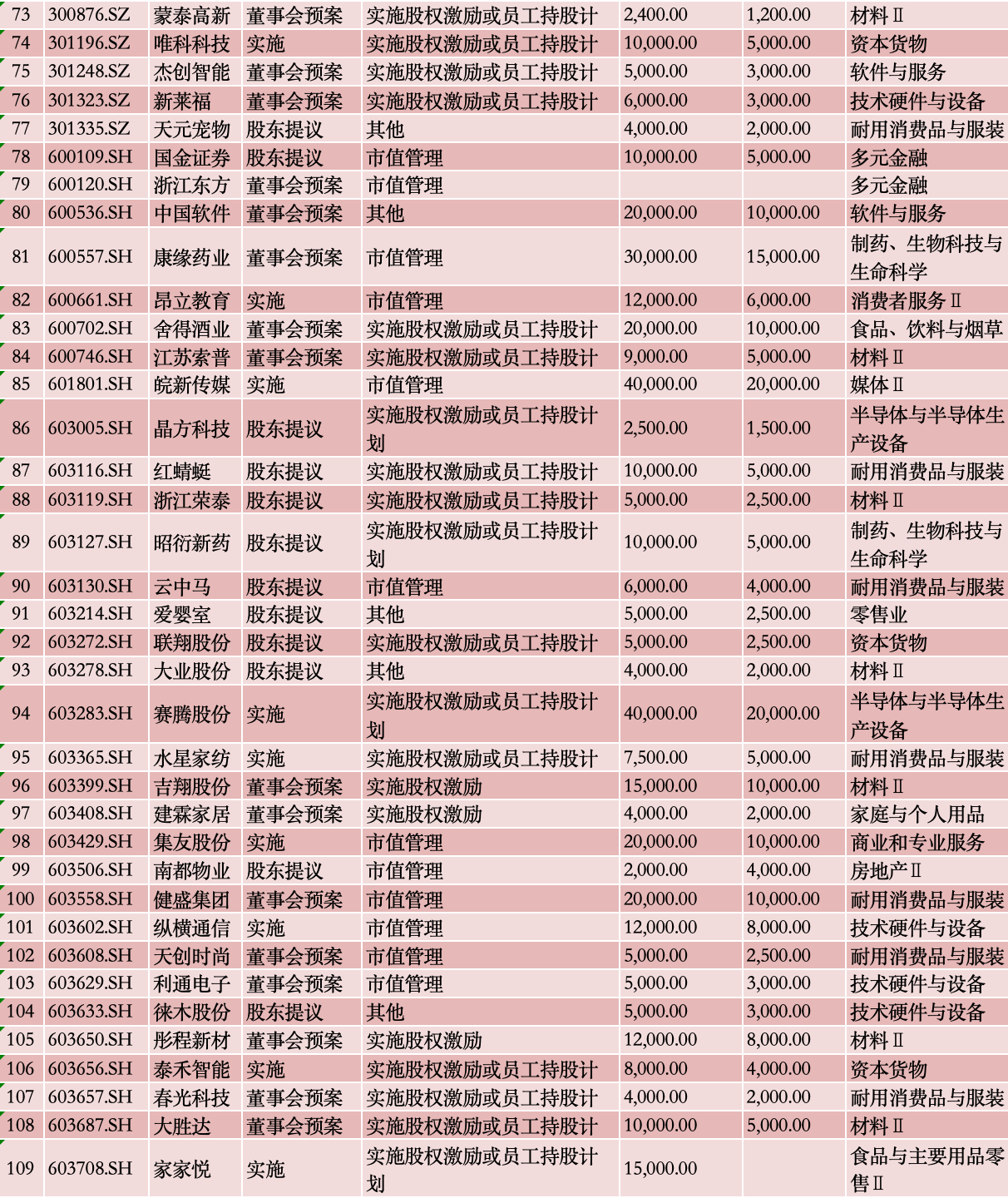 提质增效重回报 上市券商2024年度分红已超153亿元