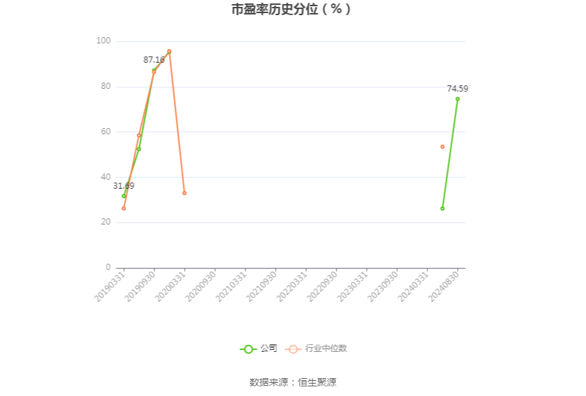 万达电影：预计2024年亏损最多达9.5亿元，国内直营影院实现票房57.2亿元