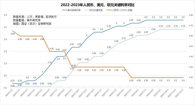 四季度GDP增长超预期，2025年有望持续回升向好