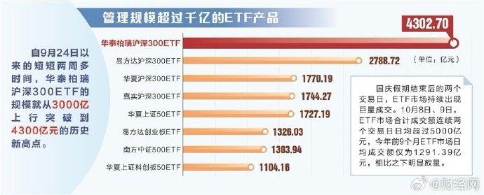 240亿元资金将进场  多只基准做市信用债ETF提前结募