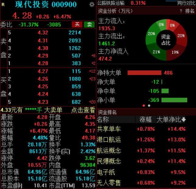 A股违规举牌现象抬头 业界建议进一步规范举牌行为