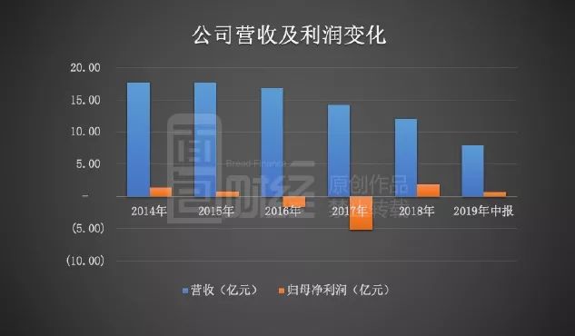 和誉-B发盈喜 预期年度溢利不低于1000万元同比扭亏为盈