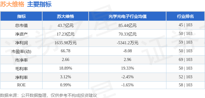 苏大维格（300331）股民索赔案入选资本市场典型案例，已有胜诉先例