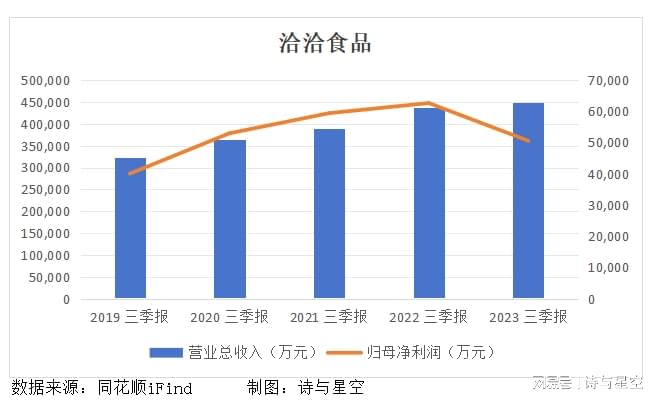 中国中免现涨逾3% 公司有望于2025年实现营收正增长