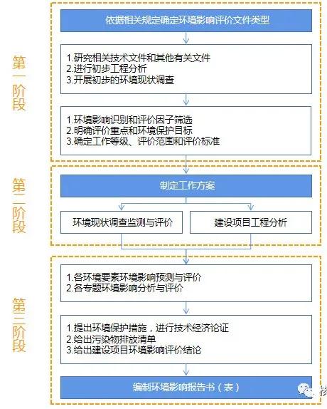 中广核浙江三澳核电厂两机组运行阶段环评正在环境部官网公示