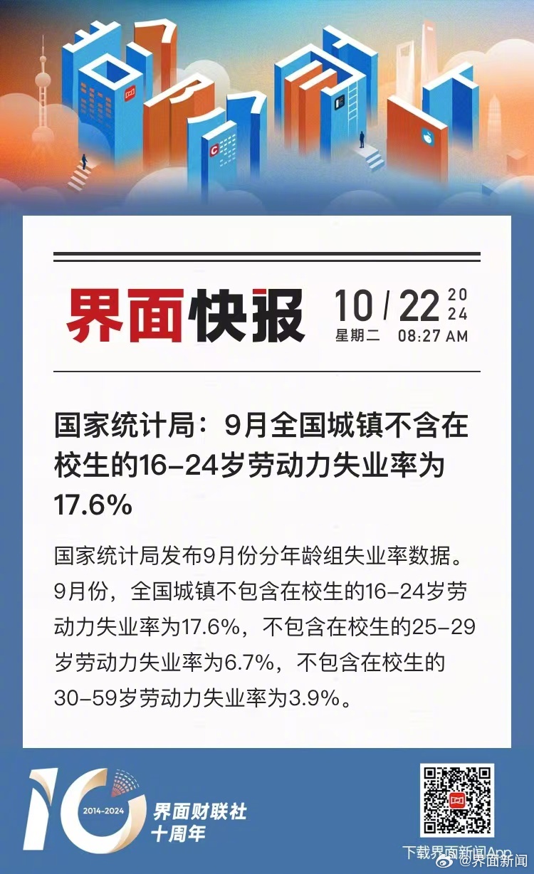 国家统计局：12月不包含在校生的16-24岁劳动力失业率为15.7%