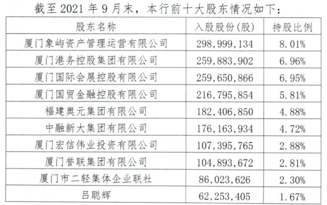 筹备整整15年！广州银行撤回IPO申请 原因有哪些？