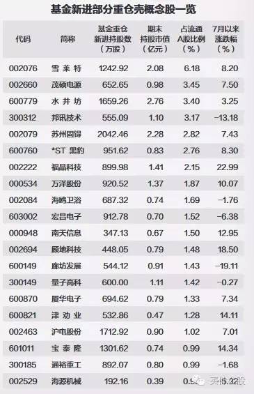 逾160只基金披露四季报，调仓换股背后还透露了哪些线索