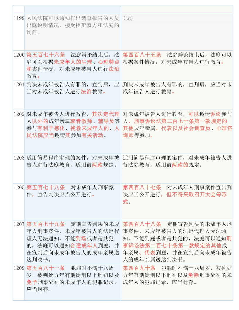 白小姐三肖三码必中生肖图_精选解释落实将深度解析_实用版762.537