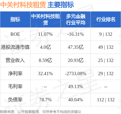 中关村科技租赁与安徽鲁控环保订立融资租赁协议