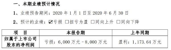 首航高科（002309）收行政预处罚，面临股民索赔