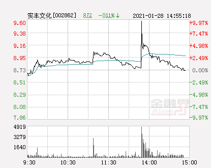 豆包概念股开盘走强 实丰文化涨停