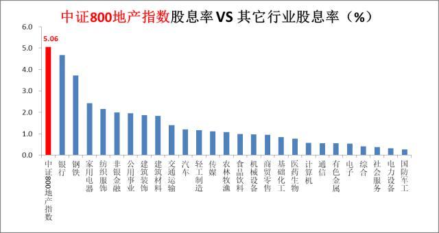 地产股持续走高 万科A涨停