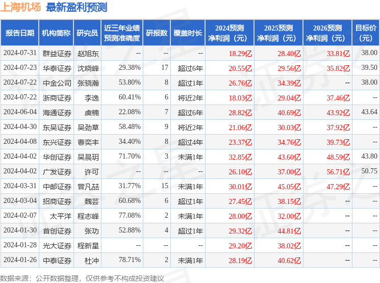 国金证券：首予中烟香港“买入”评级 目标价32.2港元