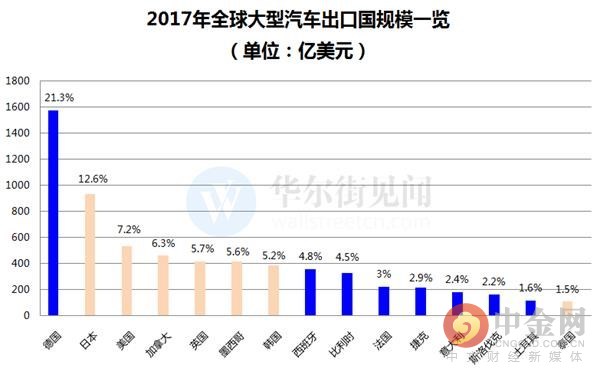 特朗普：自2月1日起对进口自加拿大商品征收25%关税