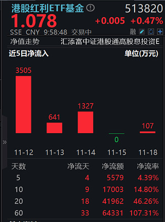 港股通红利ETF（513530）、港股通红利低波ETF（520890）标的指数股息率飙升至8%，港股红利资产吸引力提升