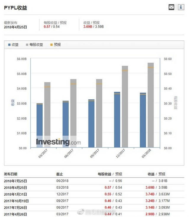 野村：维持中国联通“中性”评级 目标价下调至6.9港元