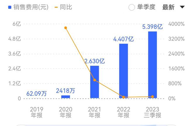 荣昌生物早盘涨逾6% 去年业绩呈减亏趋势