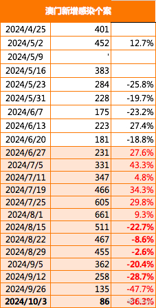 新澳门彩最新开奖记录查询表下载_值得支持_网页版v591.323