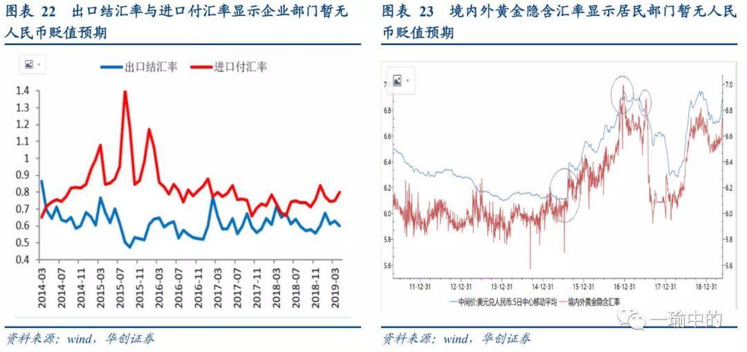 人民币对美汇率大涨，什么原因？