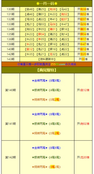 新澳门彩最新开奖记录查询表图片_作答解释落实_安装版v333.467