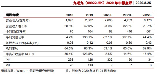 高盛：将九毛九的投资评级下调至“中性”