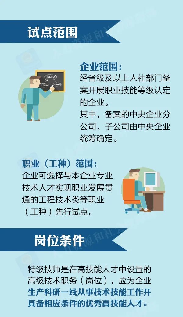 人社部：加强制造业招聘用工保障，推进专业性人才市场建设